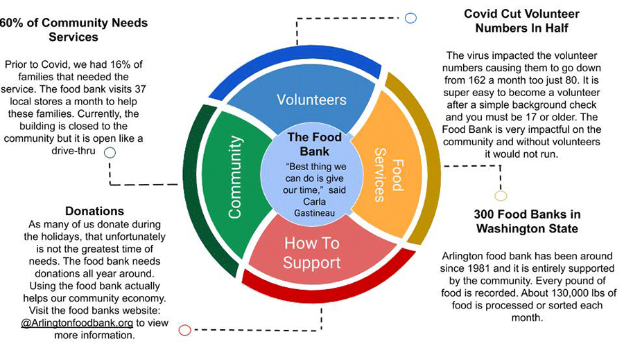 Reducing Waste and Feeding Hunger