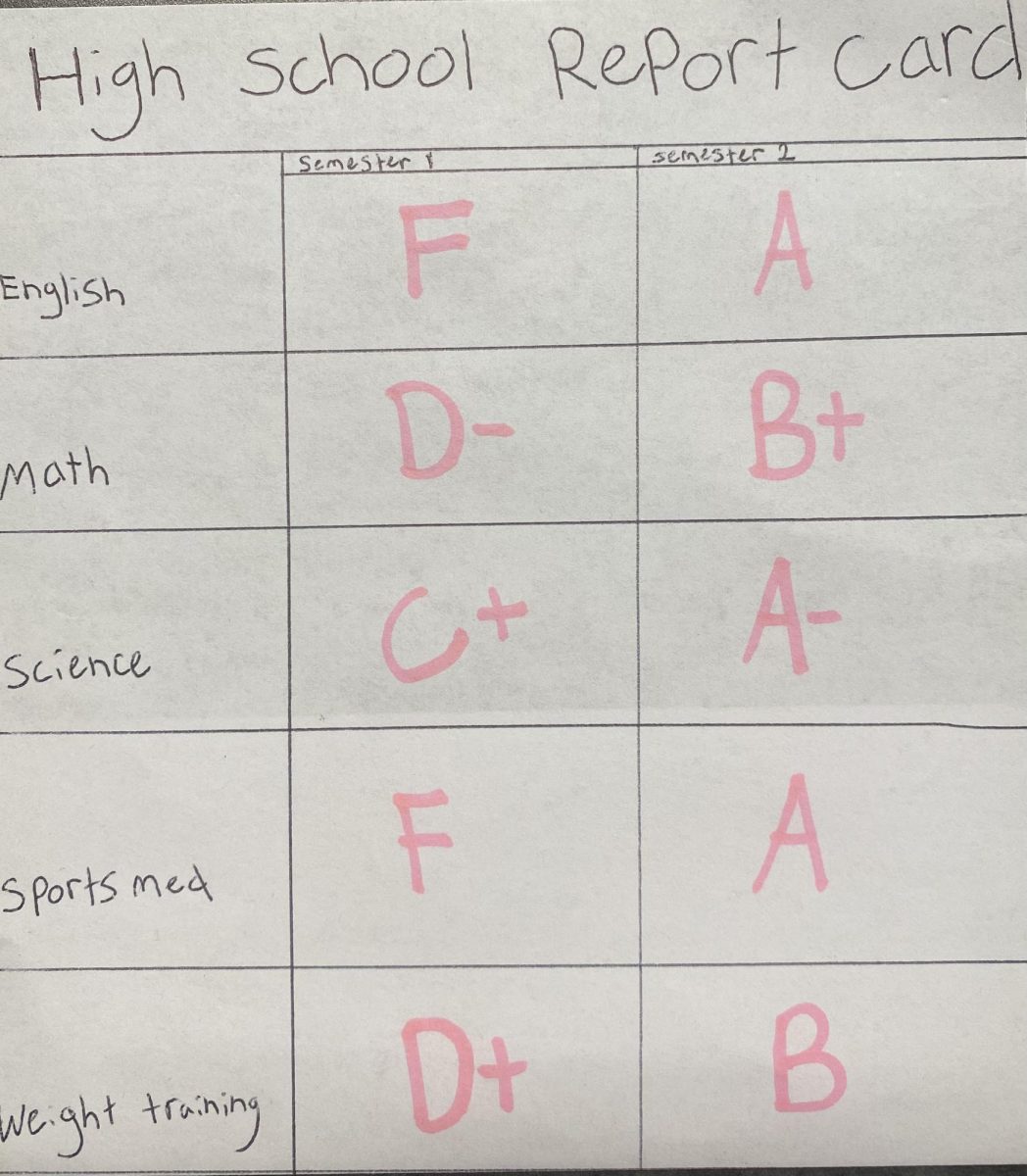 How Students Get Their Grades Up