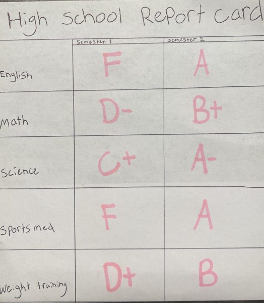 How Students Get Their Grades Up